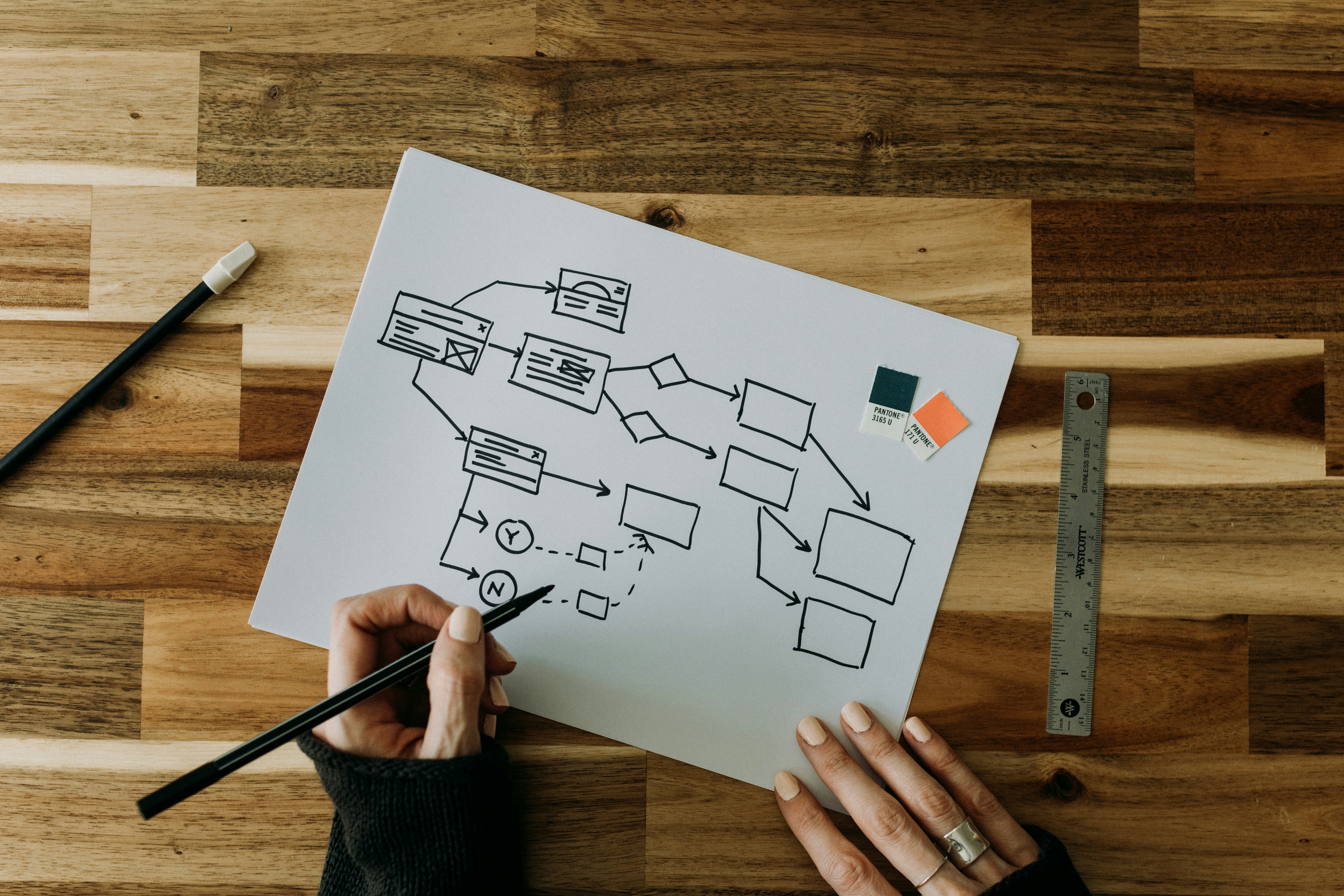 Gantt Chart: Master Project Planning with this Visual Tool