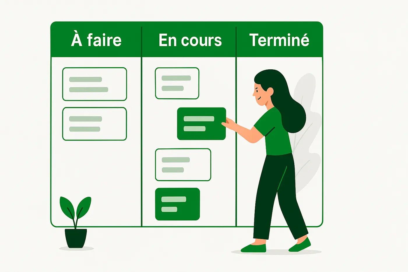 What is the KANBAN method?