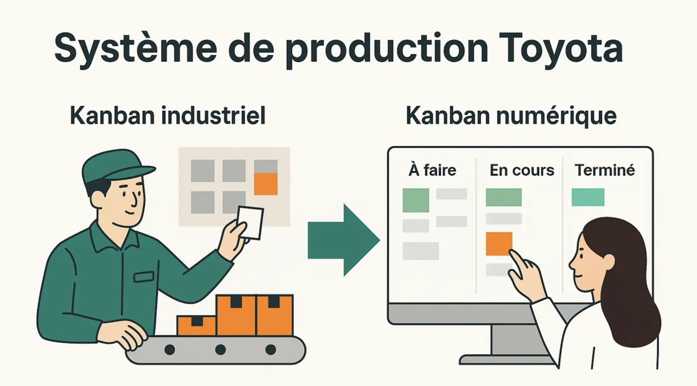 Système de production Toyota