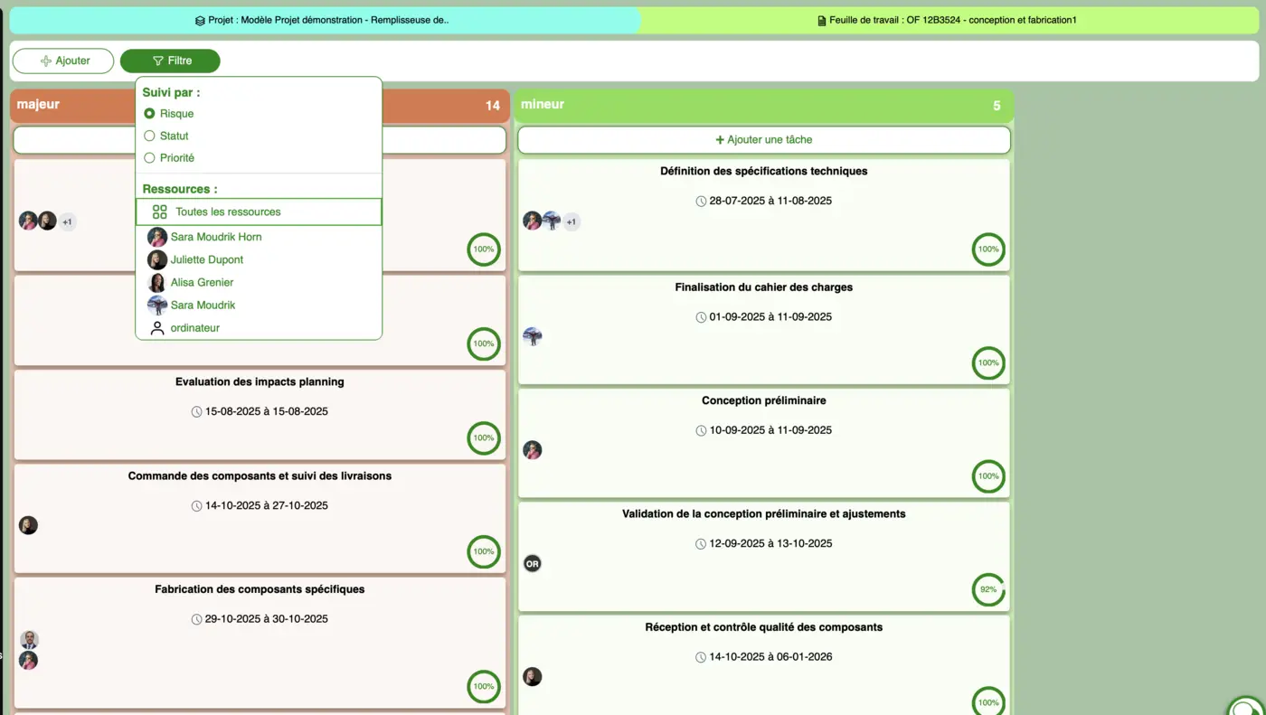 Example Kanban Luckiwi