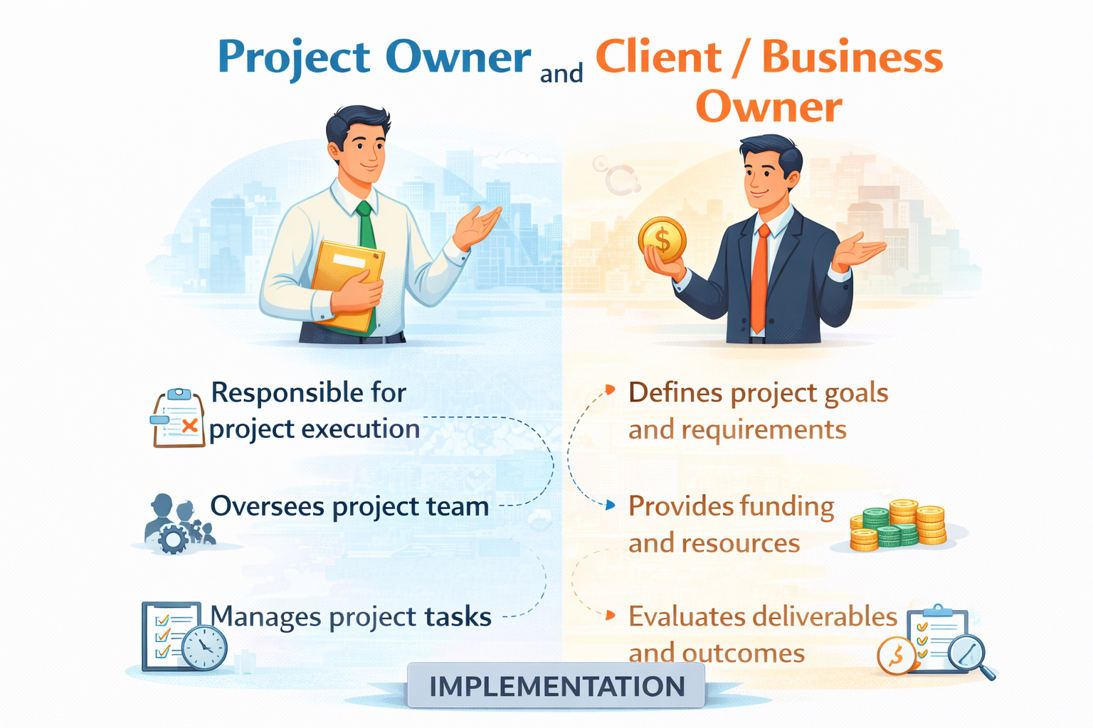 MOA and MOE in Project Management: Roles, Responsibilities, Deliverables and Governance in 2026