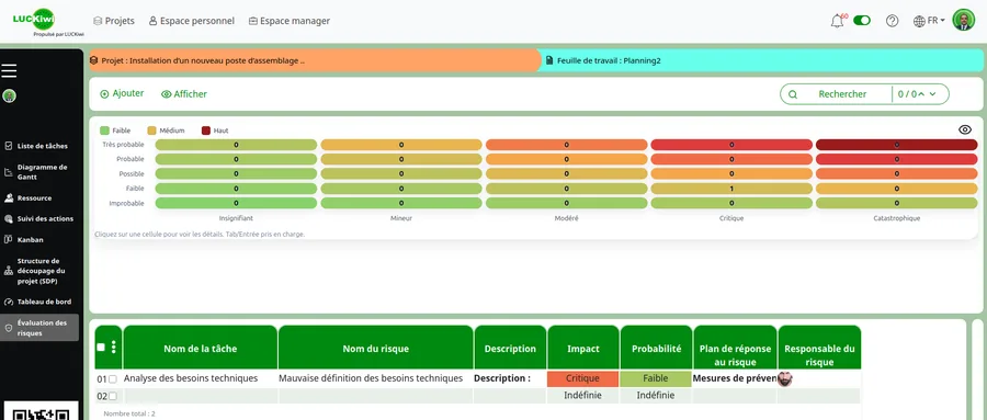 Registre des risques LUCKiwi – matrice de probabilité et d'impact