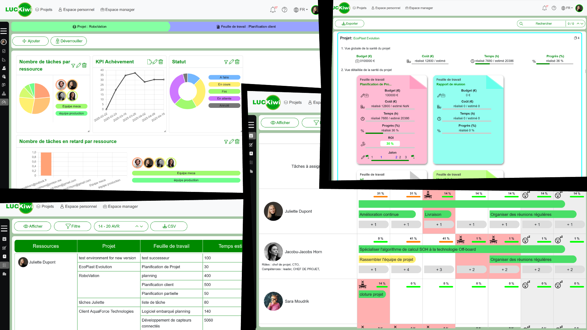 LUCKiwi Dashboard – Echtzeit-Einblick